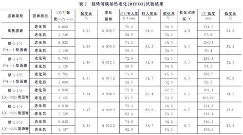 一、 聚酰胺系抗剥落剂之典型配比及其技术手段含义