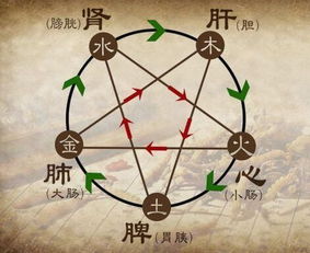 日柱忌神旺盛导致意志薄弱