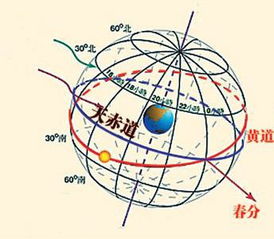 （一）太阳黄经位置与二十四节气对应关系的考察