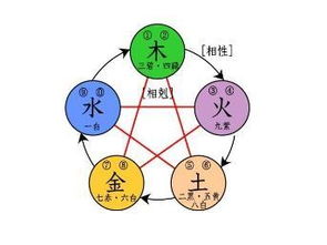 五行属水适合从事哪些行业？推荐哪些属水行业？