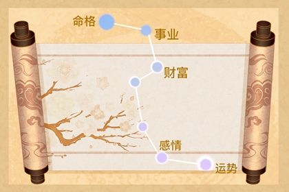 三、 更多种星曜对子女宮作用于之系统化解析