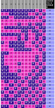 生辰八字测试男孩女孩的准确性如何？