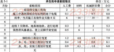 四、 其他相关案例及其对本议题之补充说明