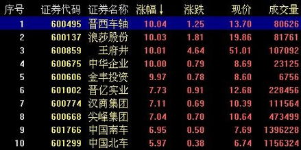 黄历上的吉日和凶日之分