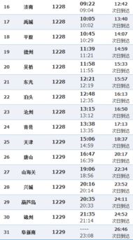 阜新南到赤峰火车票旅游套餐优惠，太便宜了！