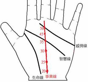 手相经心秋，豪杰手掌的特征有哪些？