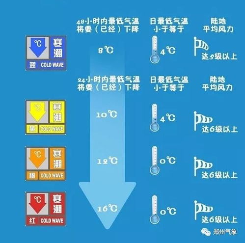 其他关键地区概览（简略）