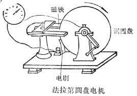 早期手摇式直流生成器——毕克西及其贡献