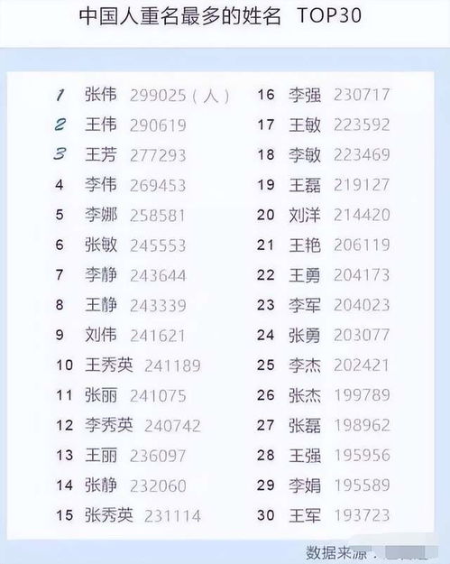 2.2 智商充值型名字