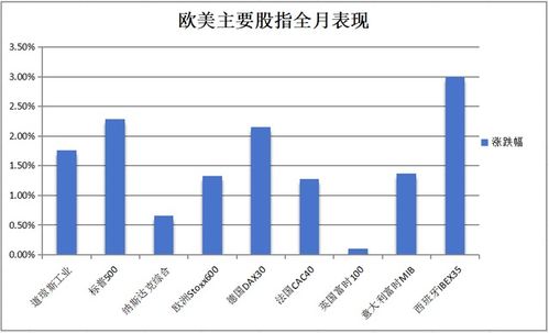 3.1 金融市场环境公告对公众时间段观念的崭新塑造