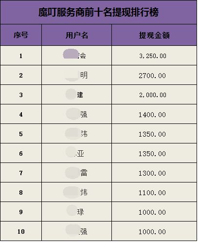2026年1月入宅吉日具体日期是哪一天？