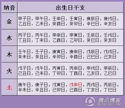 二、 流年干支与纳音五行之理论框架
