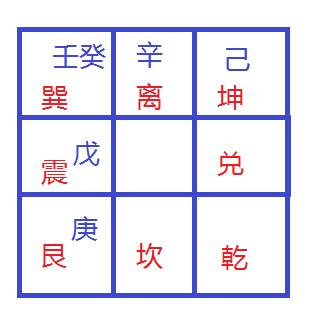 3. 六仪击刑解析