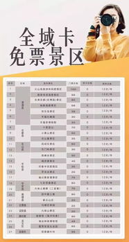 漳州市文化与旅游局指导 br /h3 h3 漳州全域旅游产业联盟协会和漳州市旅游投资有限公司主办惠民旅游年卡正式发行。 /h3 h3 漳州全域卡(24个...