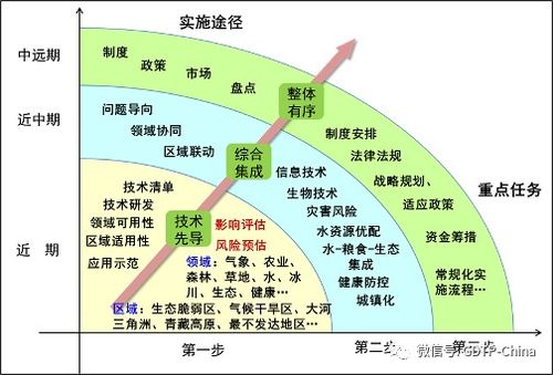 一、 我国气候改变的历史持续发展演进及寒寒冷期回顾