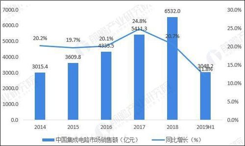 金命人适合在哪个行业或领域发展？
