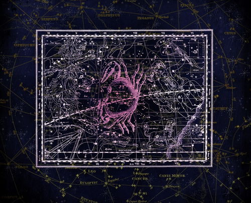 1．行星配置：水星本位运行