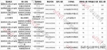 三、离职前的准备工作及注意事项