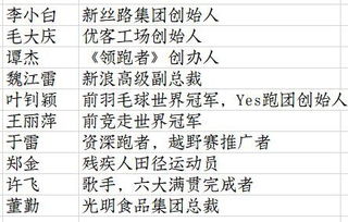 近期关键人物及其突破性成就