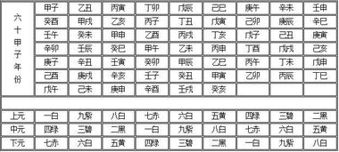 如何查找特定年份的八字流年纳音，对应六十甲子纳音表？