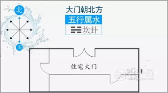 大门朝向及其对家运的影响