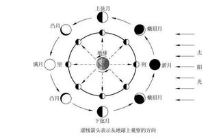 1.2 月相与时辰对约会体验的微观调节