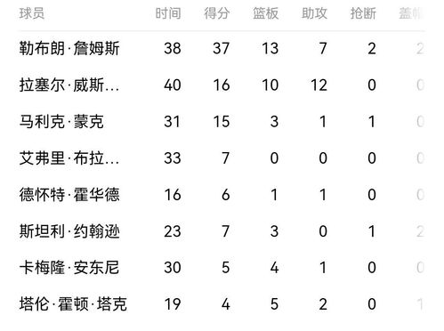 7．1 星座与生肖交叉作用于解析框架