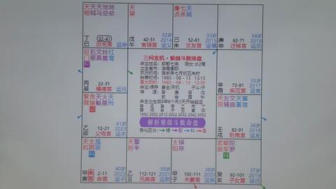 第五种：自找苦吃的恋爱脑