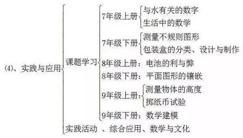(此一部分内容较更多需进一步整理)