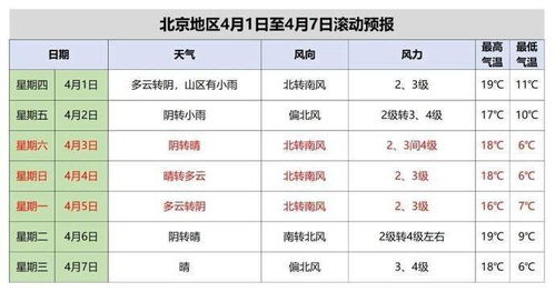 ：清明节气的文化本体论与活动安排的多维审视