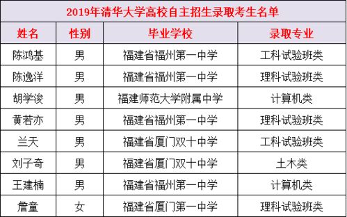 附加说明：特殊情况与例外判断