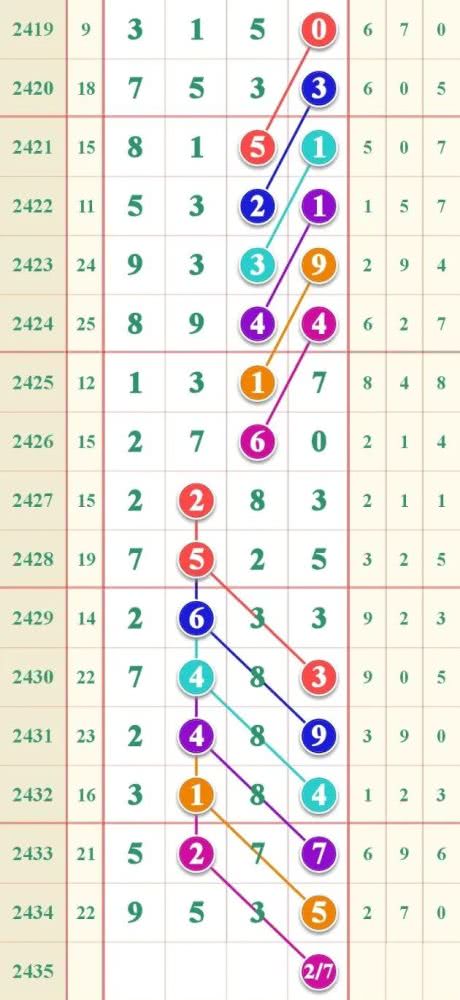 今日八门斗阵出行吉凶如何？吉凶图预测结果怎样？