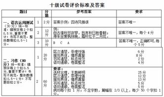 亢雪梅名字评分分析及优化建议