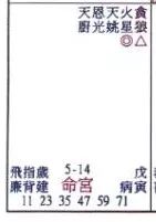 贪狼——野心驱动型企业家基因
