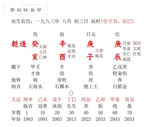 八字命运不如人，李双林讲解的八字命运如何改变才能超越他人？