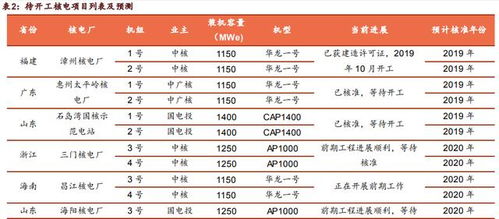 不同行业的吉日优选策略