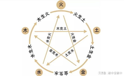 请问年月日时五行对应关系如何判断其净五行吉凶？