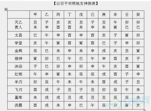 七叔的生辰八字和生肖分别是什么？