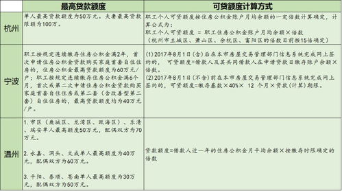 个体独立性对婚姻的影响