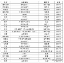 一、  传统择日依据：黄历、五行与四柱