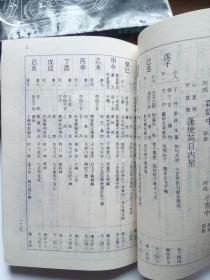 前言：奇门遁甲体系中的时间段维度划分