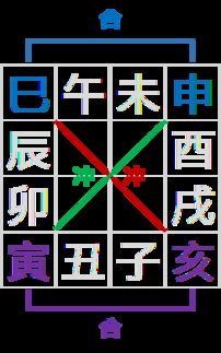 如何通过八字测四柱驿马，准确解读八字中的驿马星？