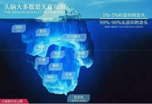 1.1 潜意识与符号再现