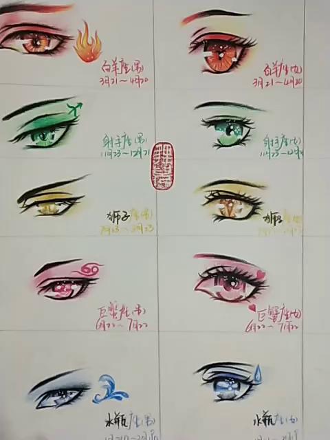 如何绘制十二星座独特的眼睛特征？