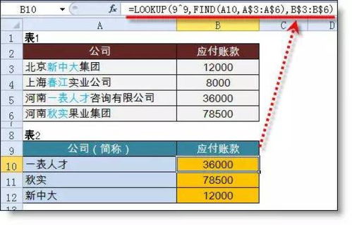 如何通过店名测算公式为公司店铺吉凶打分？