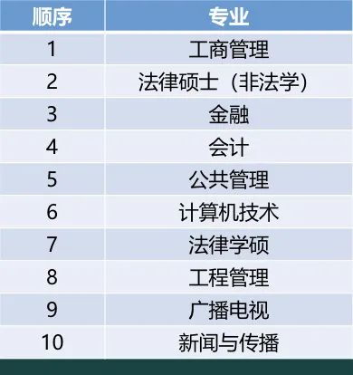 2026年7月考试吉日和学业吉日分别是哪一天？