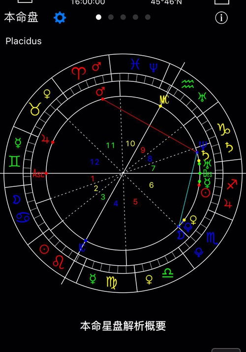 如何查询莉莉丝星盘在七宫的婚姻位置？