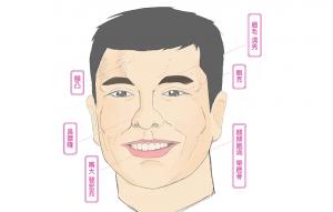 一、 人中较短较小——运势受限与事业失衡