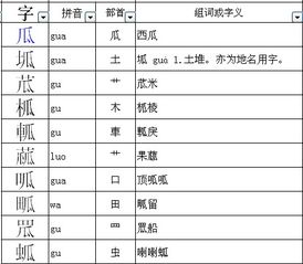 偏旁部首的力量：不可忽视的小细节