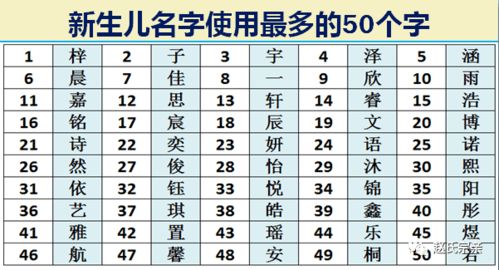 外格 (13): 火 (热情)